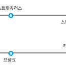 커피프라이드