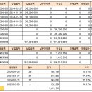 엘지로지역주택조합과 조합원관리프로그램 구축 완료 이미지