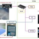 창성산업개발