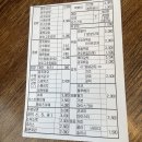 원당분식 이미지