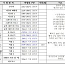칠곡농업협동조합 이미지