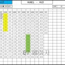 식장지맥 제3구간 이미지