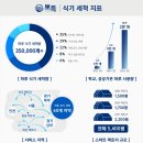 진흥구내식당 이미지