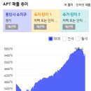 수지리스트