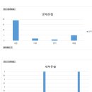아름동_아름고앞 네이버블로그