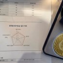 청주 오송 대형카페 / 세심한 디테일이 돋보였던 카페그니