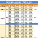 래미안휘트니스센터(주) 이미지