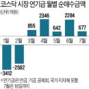 일공사 이미지