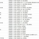 김우평뿌리깊은치과의원 이미지