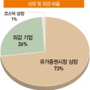 에스플러스코퍼레이션