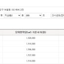 부천-여월-부천-126 네이버블로그