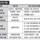안성문화사 이미지