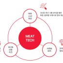축산물 도매센터 미트박스 | 상장 예정에 이어 업소용 식자재 유통까지