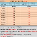 신성국제여행사 이미지