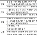 레지나 산후조리원 이미지