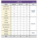 테크노PC랜드 이미지