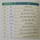 [온라인/학습나루터]중곡2동★생각하는 아이로 키우는 엄마표 독서법★ | 영어 공부 잘하는 아이는 이렇게 공부합니다.