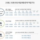 채움가스 이미지