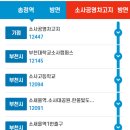 송정농협주유소 이미지