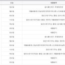 개금1동-12 이미지