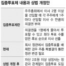 이에스지행복경제연구소