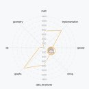 코테스 이미지