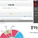 더하우 | [홍콩마카오자유여행] 마카오 The house of dancing water 공연 인터넷 예매하기~