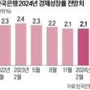 간추린 뉴스, 2024년 4월 16일 화요일 이미지