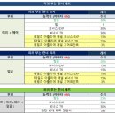 [테일즈런너 히야삐] 아틀리에 <b>옥션</b>이 궁금해