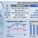 전월세 대란→지지율 하락…넉달만에 토허제 또 손질 이미지