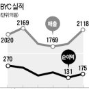 백양 메리야스 한국경제