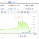 (주)팜젠사이언스