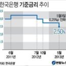 주택,아파트담보대출 금리비교 3%로 나도 갈아타기 가능! 이미지