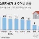 바로물가 이미지