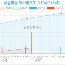 연세라온치과의원 이미지
