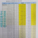 경북도청신도시 2단계 단독주택지 분양 : 입찰보증금 납부 및 입찰서 제출(추첨입찰) 안내 이미지