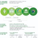 신안현대아파트 이미지