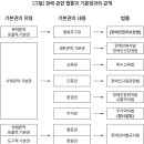 장애인 관련 법률, 정비가 필요하다 이미지