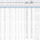 완도미성전복 이미지