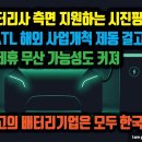 한국 배터리 측면 지원한다는 시진핑, 정말인가? 실제 CATL 해외 사업 제동 걸고, 포드와 제휴 무산 가능성도 커져. 이미지