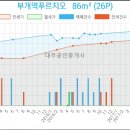 부개종합동물병원 이미지