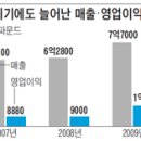 날개 없는 선풍기에서 혁신의 바람이 불었다 이미지