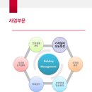(주)장천 네이버블로그