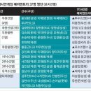 엔트리의원