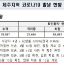 유림장례 이미지