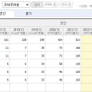 지엔비글로벌 이미지