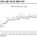 시현유통