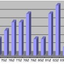 08년3월13일목요일 현재 UderCity구성원 이미지