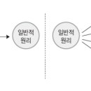 프롤로그 프로젝트