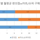 역전편의점 이미지